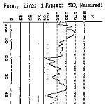 Findings in graph